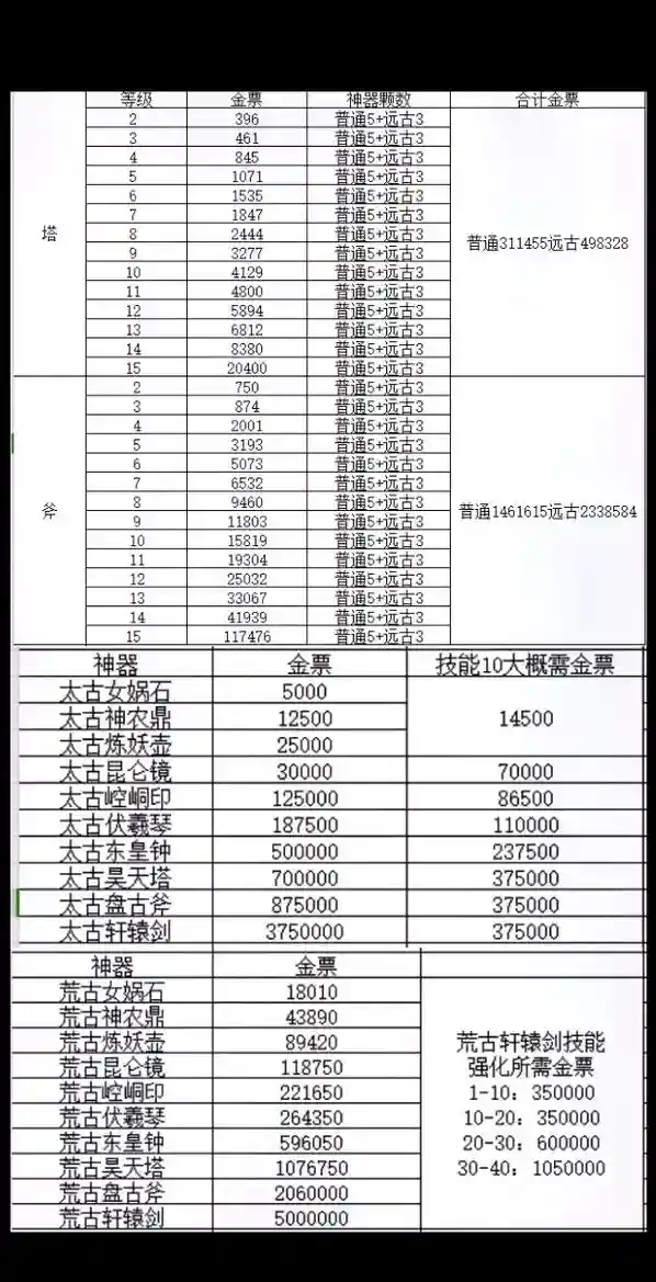 微信轩辕传奇手游平民攻略_2插图