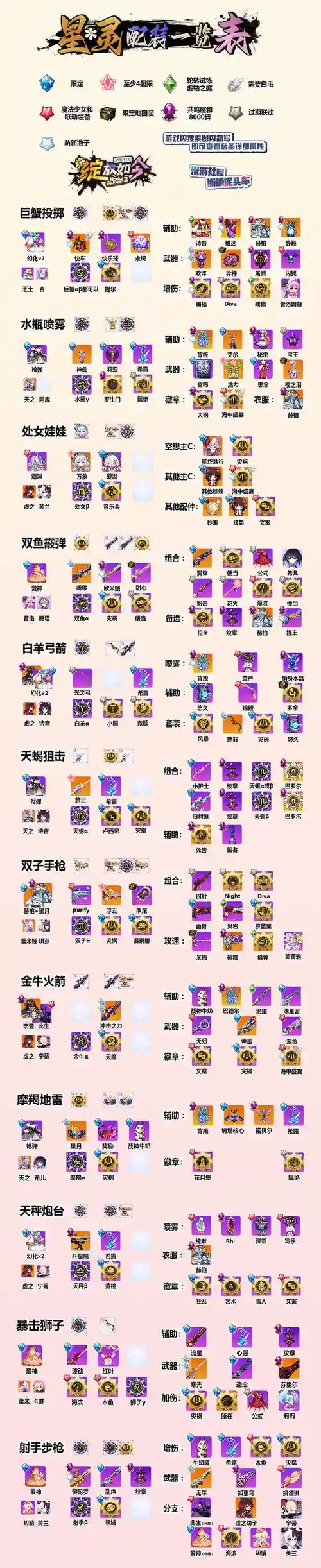 崩坏2装备找回插图