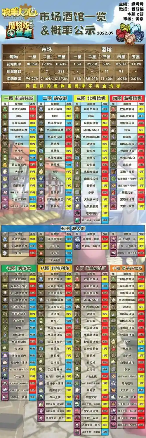 牧羊人之心魔物满技能插图1