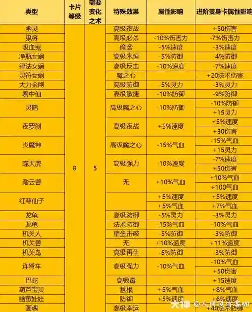 梦幻西游八级卡片合九级卡片_2插图