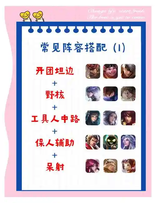 新手开局阵容搭配攻略插图