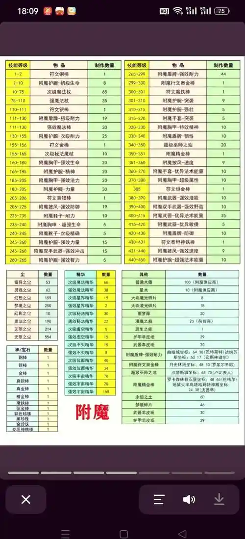 我的世界怎么附魔武器附魔_1插图1