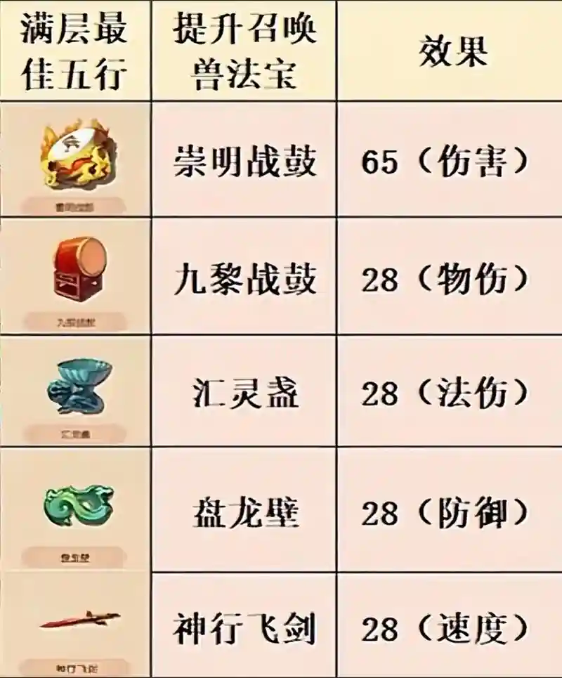 梦幻西游炼妖辅助器