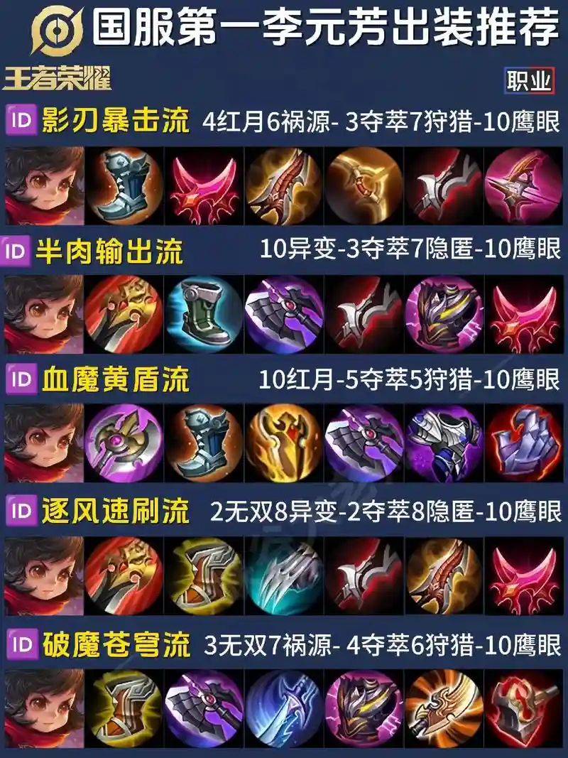 李元芳装备搭配插图
