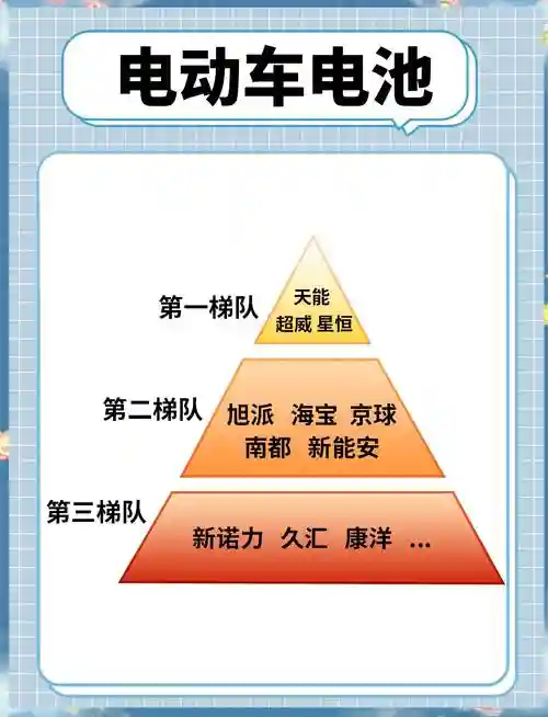 电池加速阵容插图