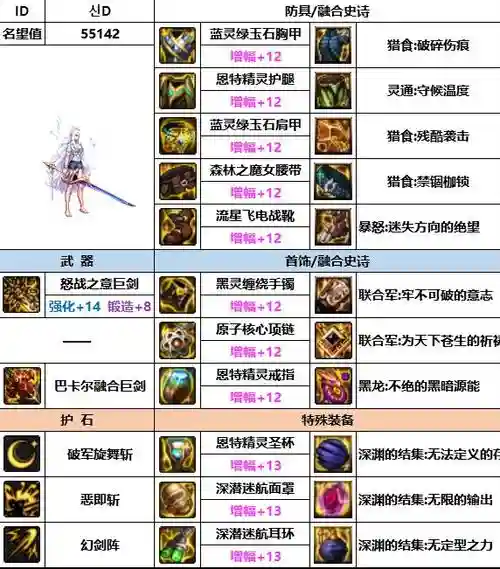 dnf剑宗平民装备2018_1插图