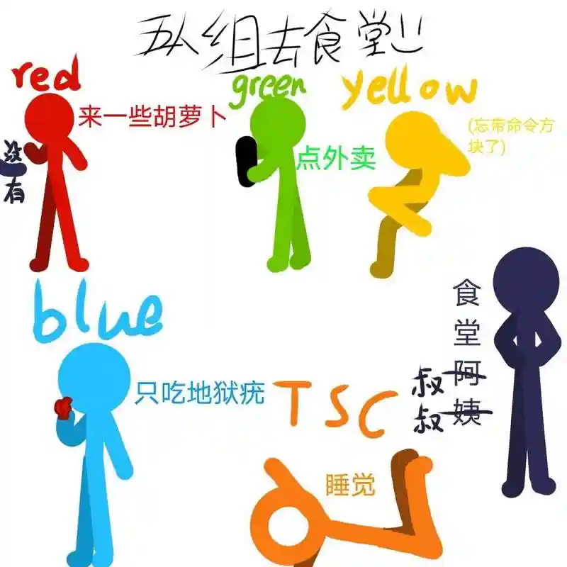 ab比较快吃饭你嘲讽技能插图