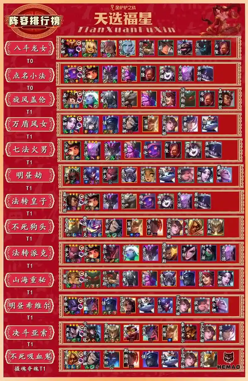 lol2020阵容插图