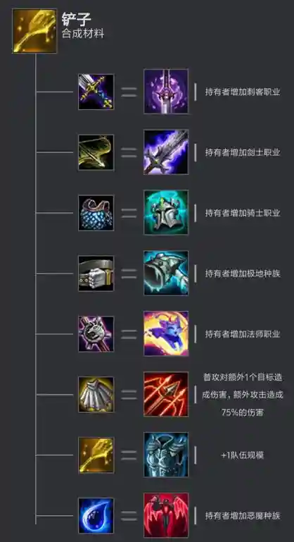 游侠武器阵容_1