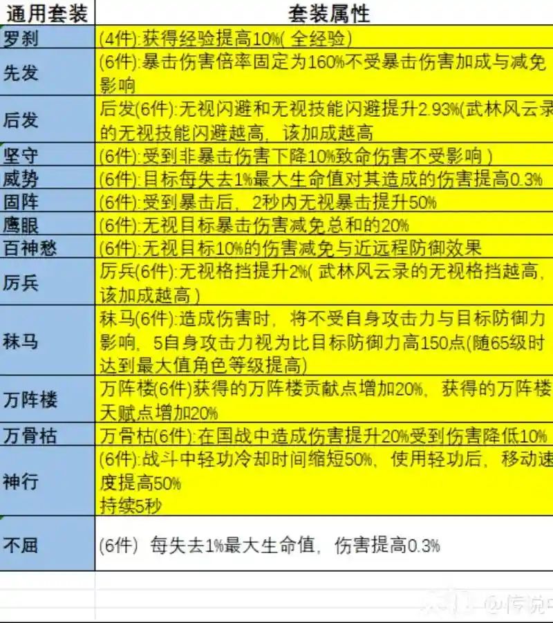 大唐无双后期装备属性插图