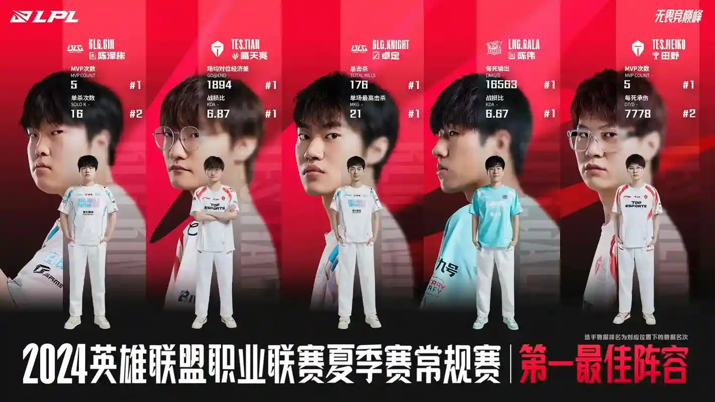 lpl阵容合集