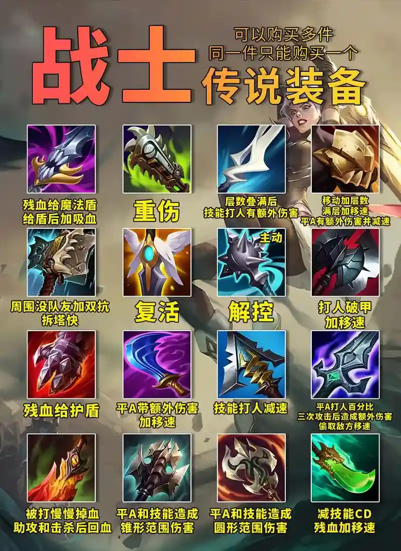 传说装备哪些比较好插图