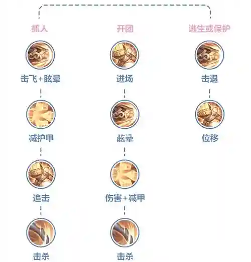 黑达摩升星加技能么插图
