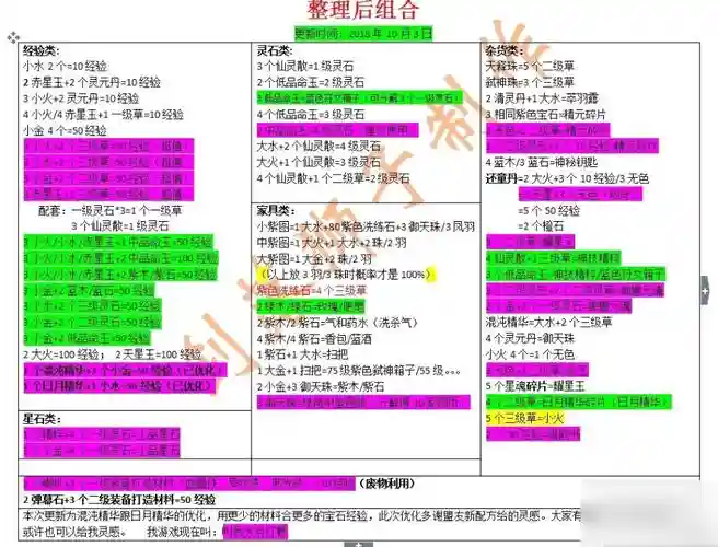 轩辕传奇手游材料攻略插图