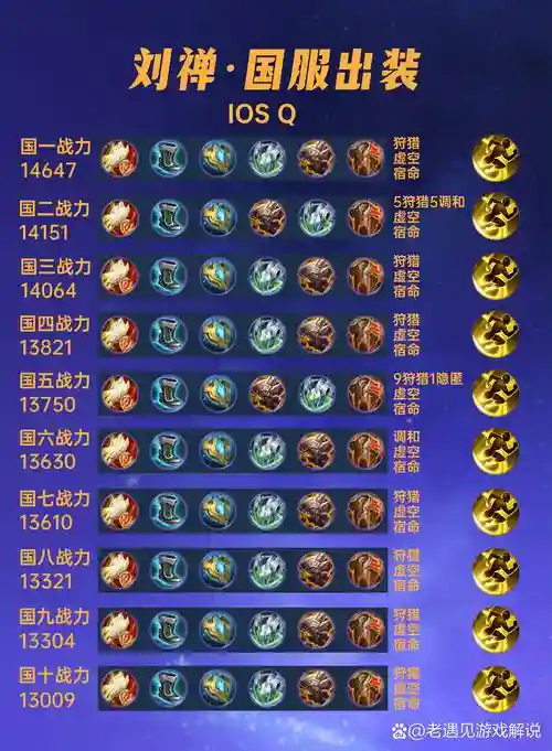 王者出装备是随机的吗插图1