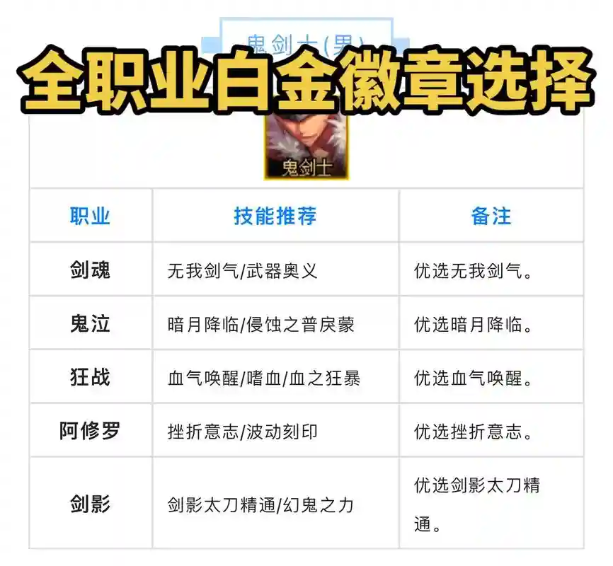 白金徽章暗月降临打在什么装备