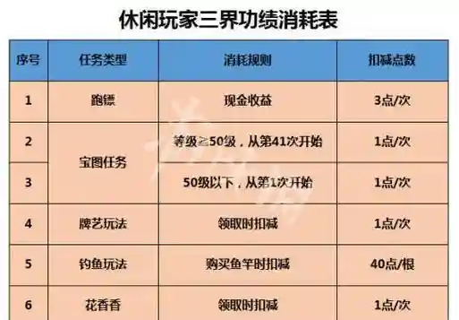 梦幻西游三界功绩有上限吗