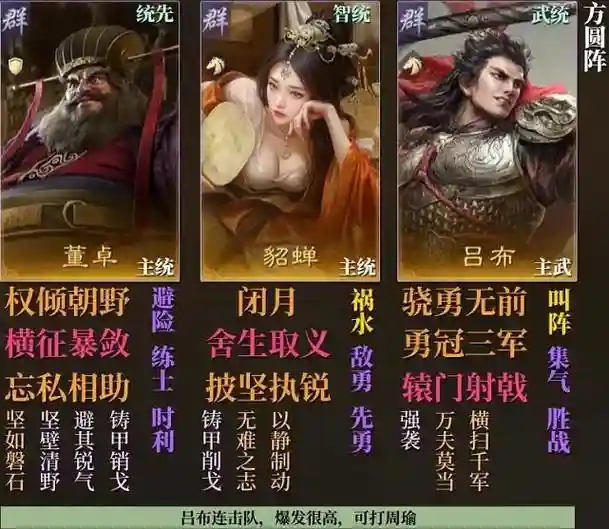 孟获董卓阵容
