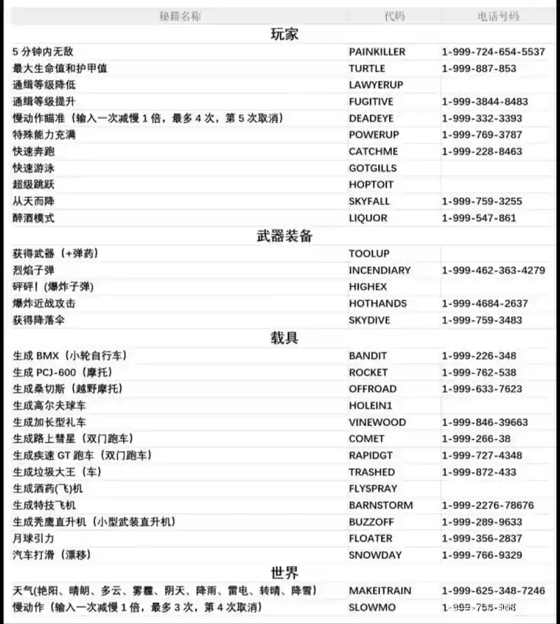 gta5武器单机秘籍大全_1插图