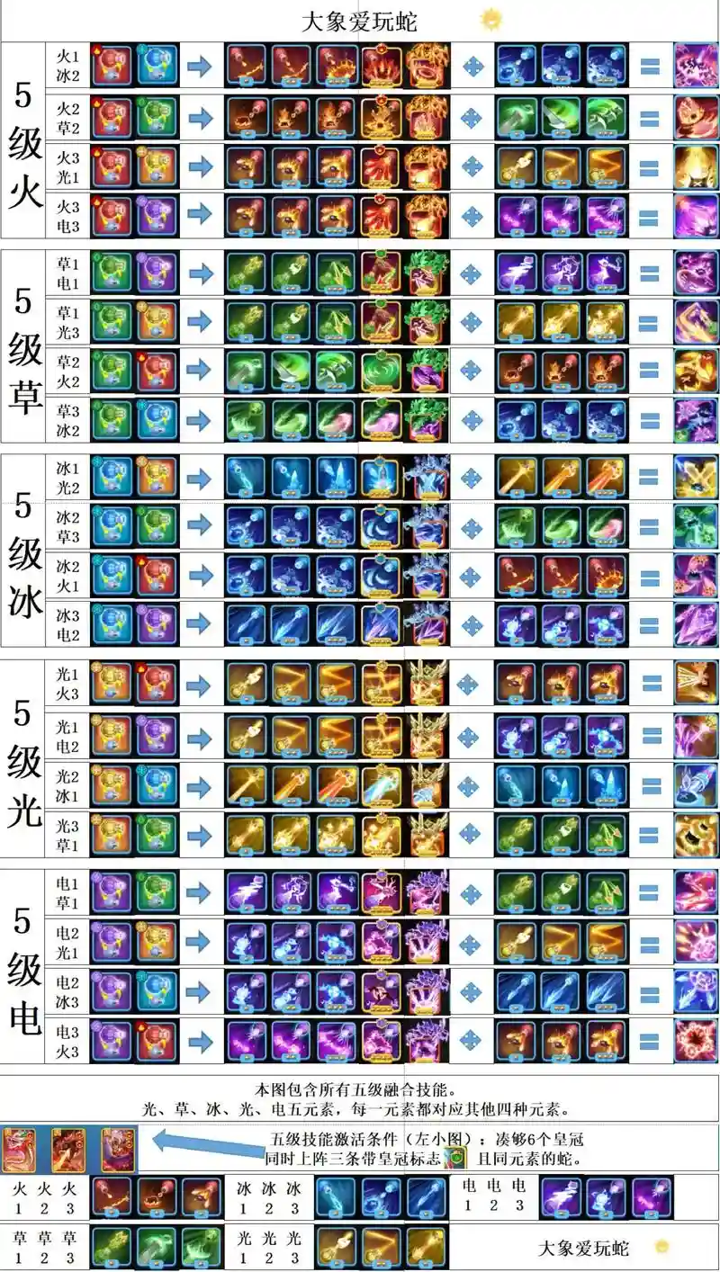 蛇游戏技能搭配_1插图