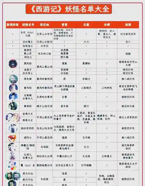 妖怪休走装备怎么卖插图1