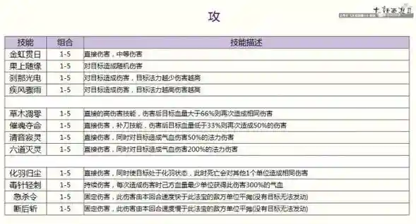 灵宝的技能_1插图