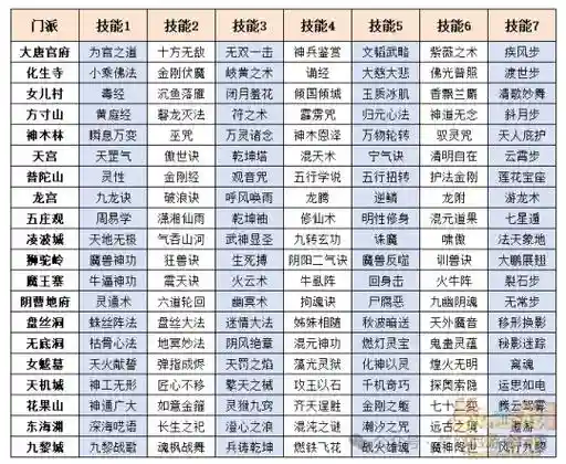 梦幻西游物理69门派好