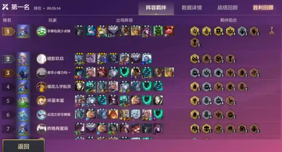 丧王阵容