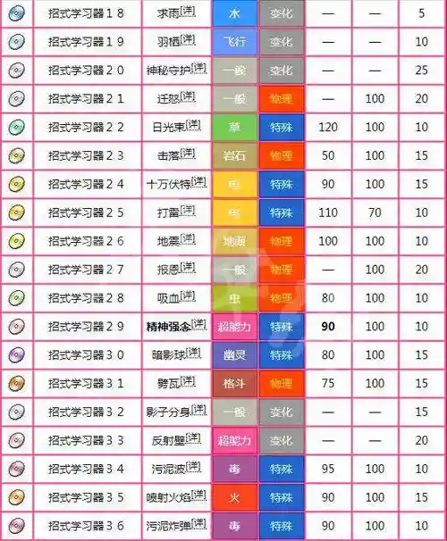 宝可梦探险寻宝梦幻洗什么技能_1插图