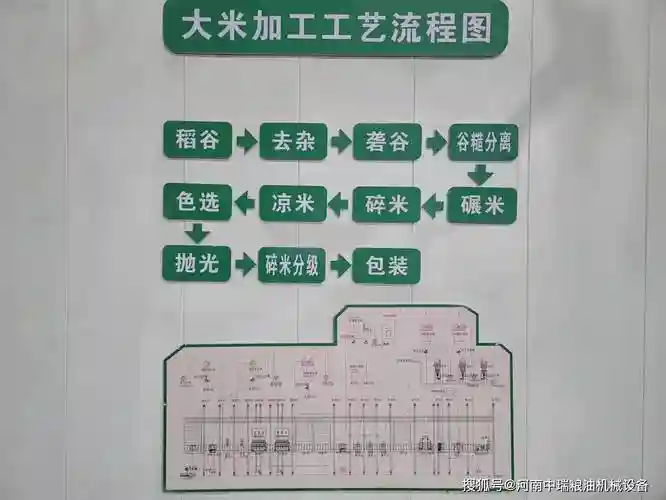 大米出装备机制