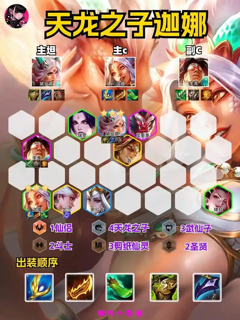 神龙之子阵容插图
