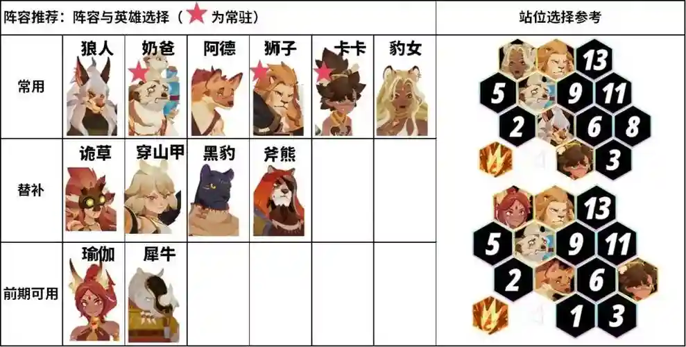 剑塔阵容插图