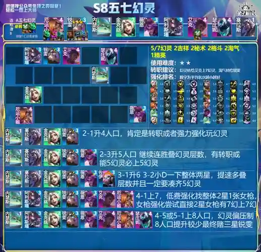 透光屏障阵容