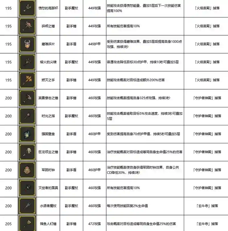 勇者装备几期是纵火_1