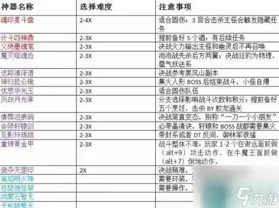 梦幻西游神器提升_1