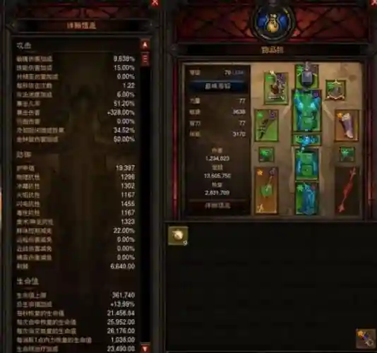 暗黑3哪些装备留插图