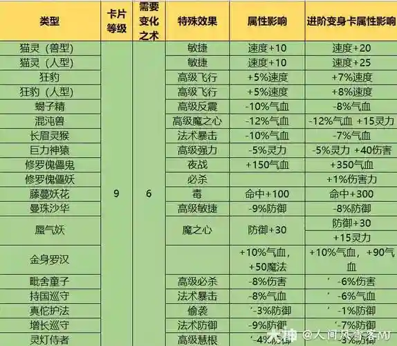 梦幻西游八级卡片合九级卡片_2