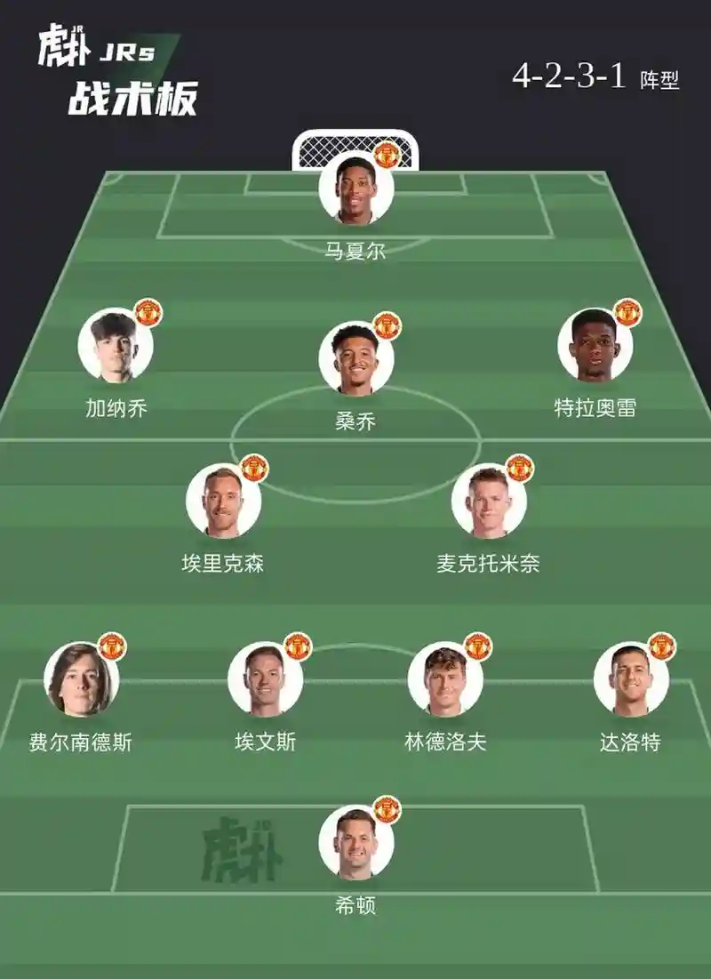 首发阵容轮换插图