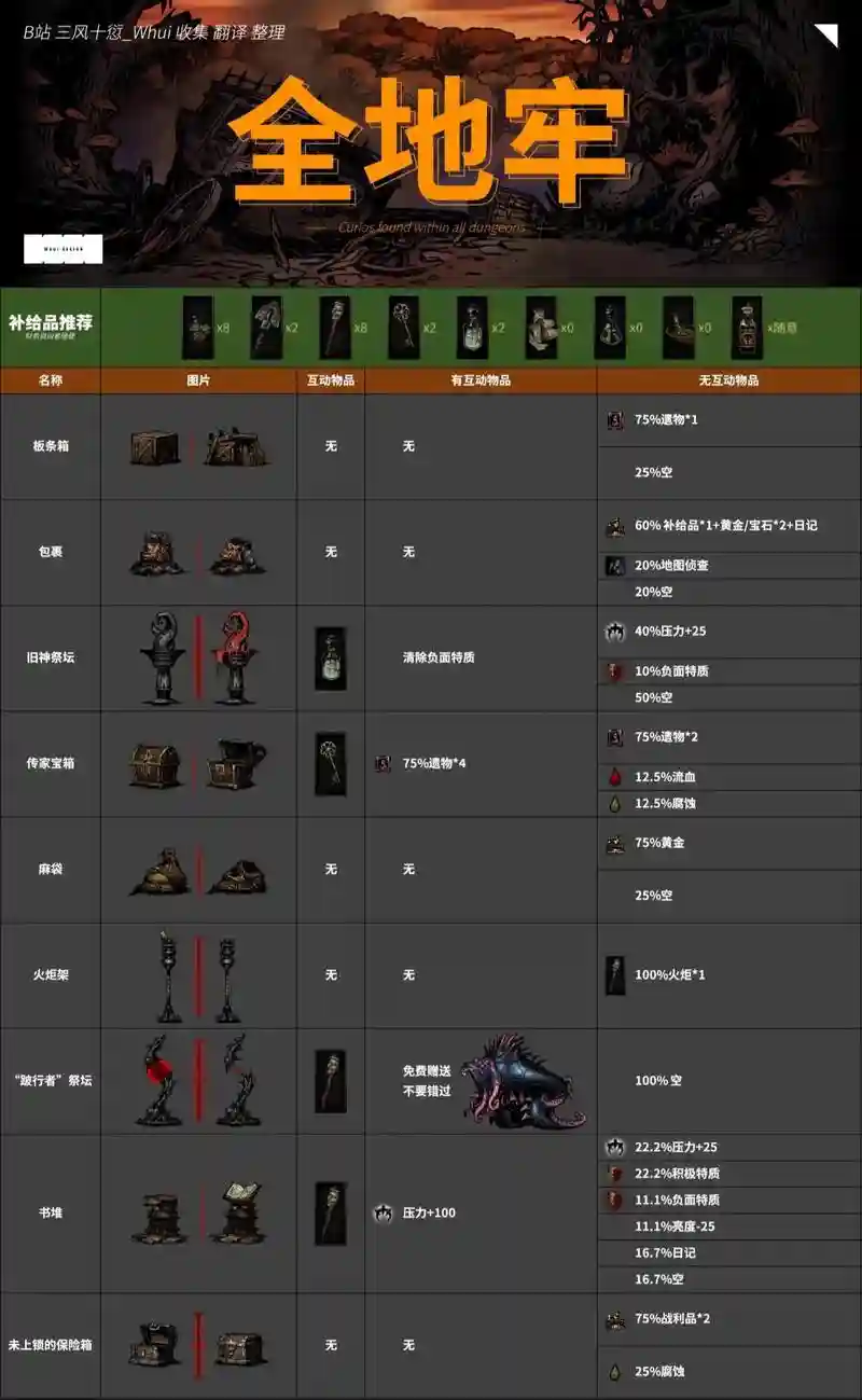 黑暗地牢专属装备插图