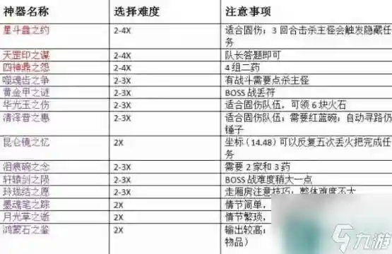 梦幻西游手游神器任务攻略视频插图1
