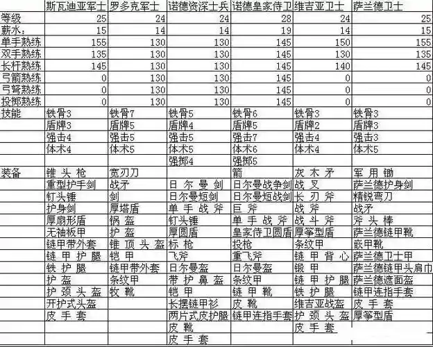 骑马与砍杀战团武器介绍_1