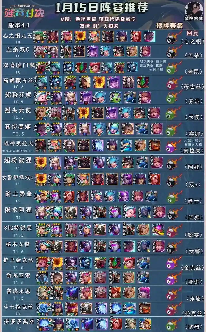 战神庙阵容