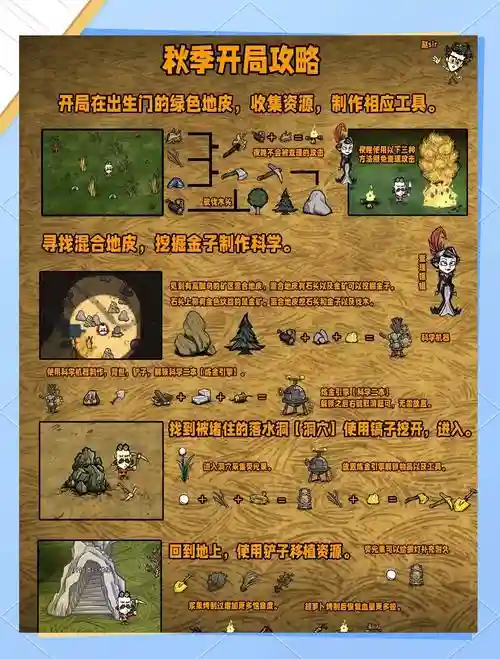 饥荒手机巨人版攻略插图