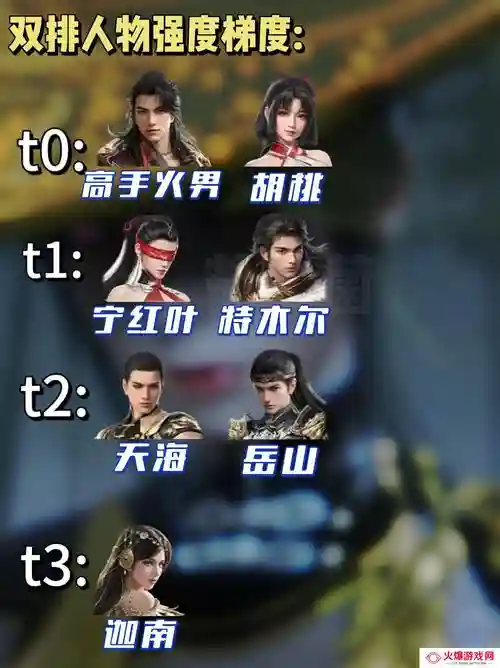 永劫阵容排名