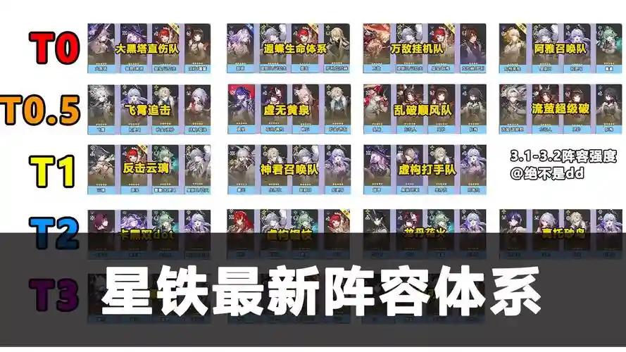 体系阵容排位