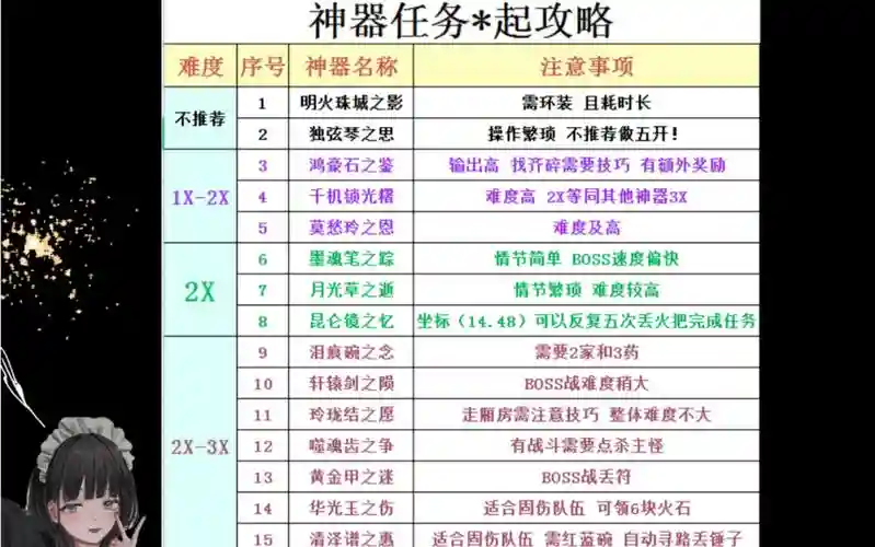 梦幻西游手游神器任务攻略视频插图