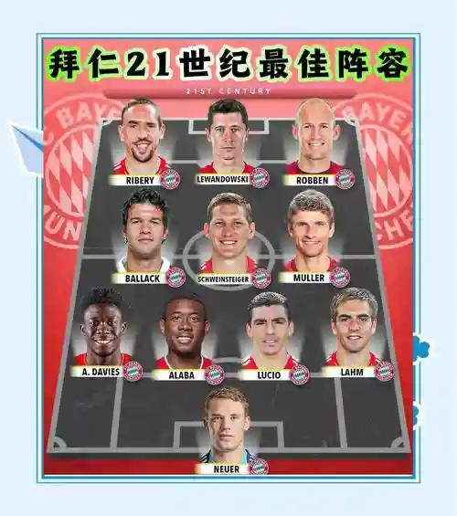 0708拜仁阵容