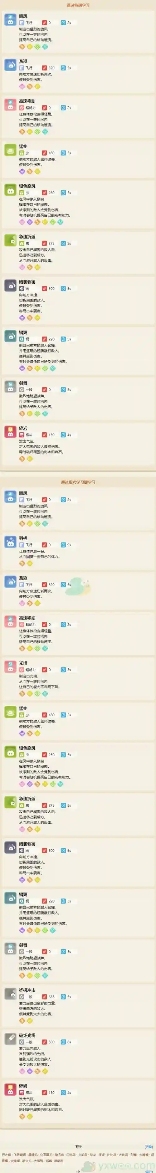 飞天螳螂技能配置插图