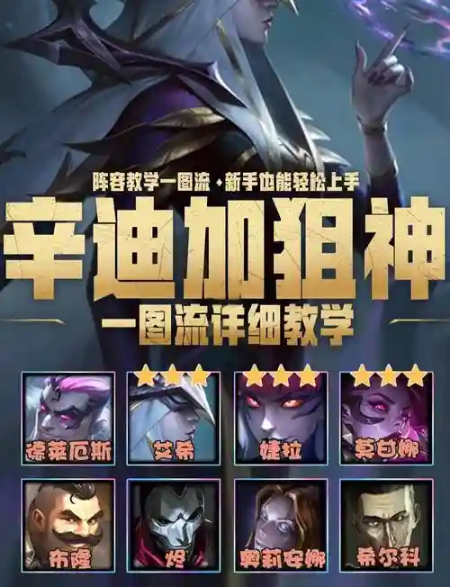 辛迪加的阵容插图