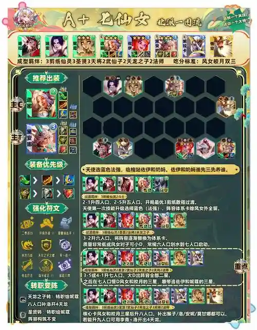 仙王座阵容